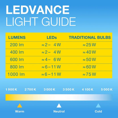 Osram Star Value PAR16 LED GU10 Spotlight 575 Lumens Warm White Replacement for 80W Incandescent - Gomix Brands Outlet
