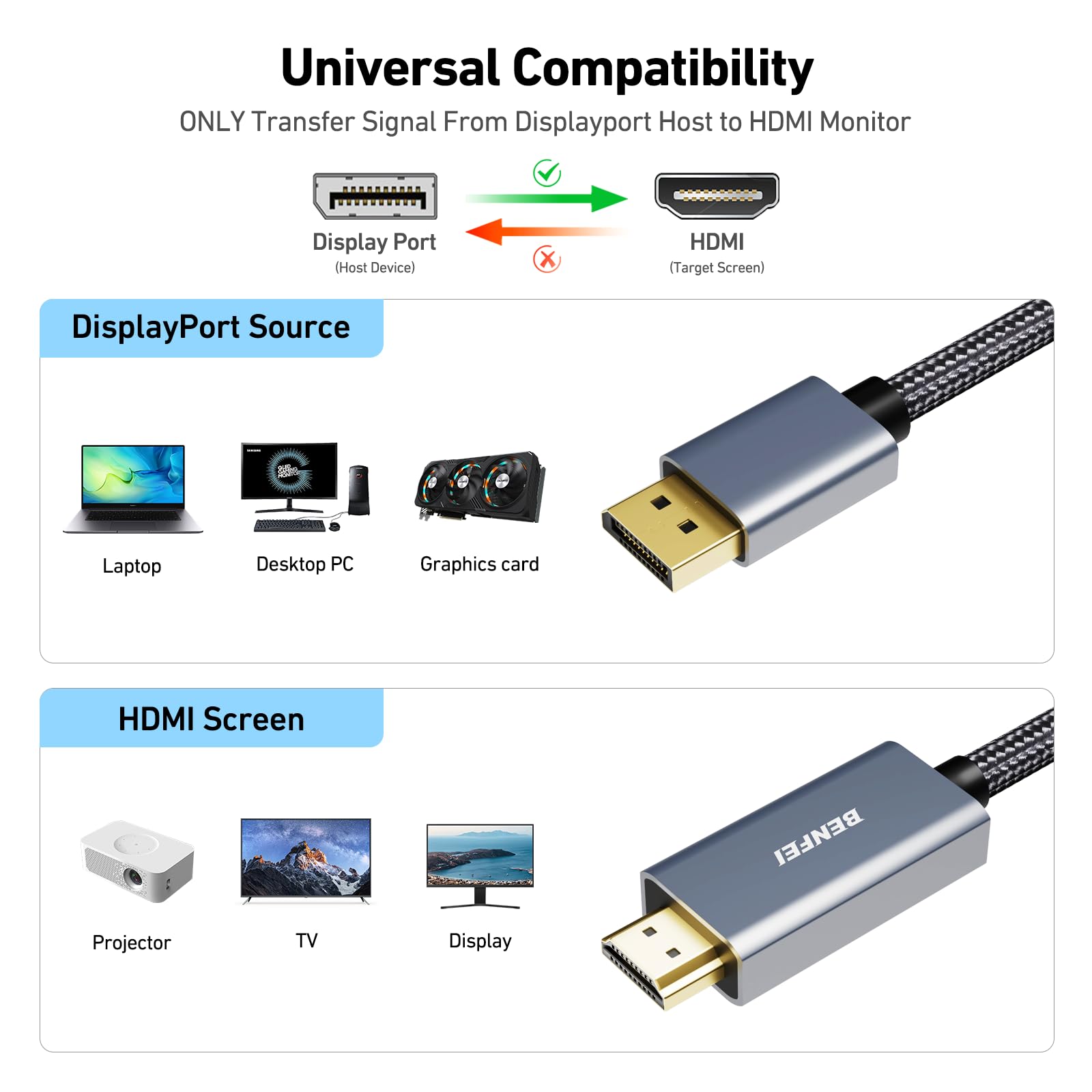 BENFEI 4K DisplayPort to HDMI Cable Aluminum Shell Nylon Braided Uni-Direction DP 1.2 to HDMI 1.4 for Computer Monitor Laptop