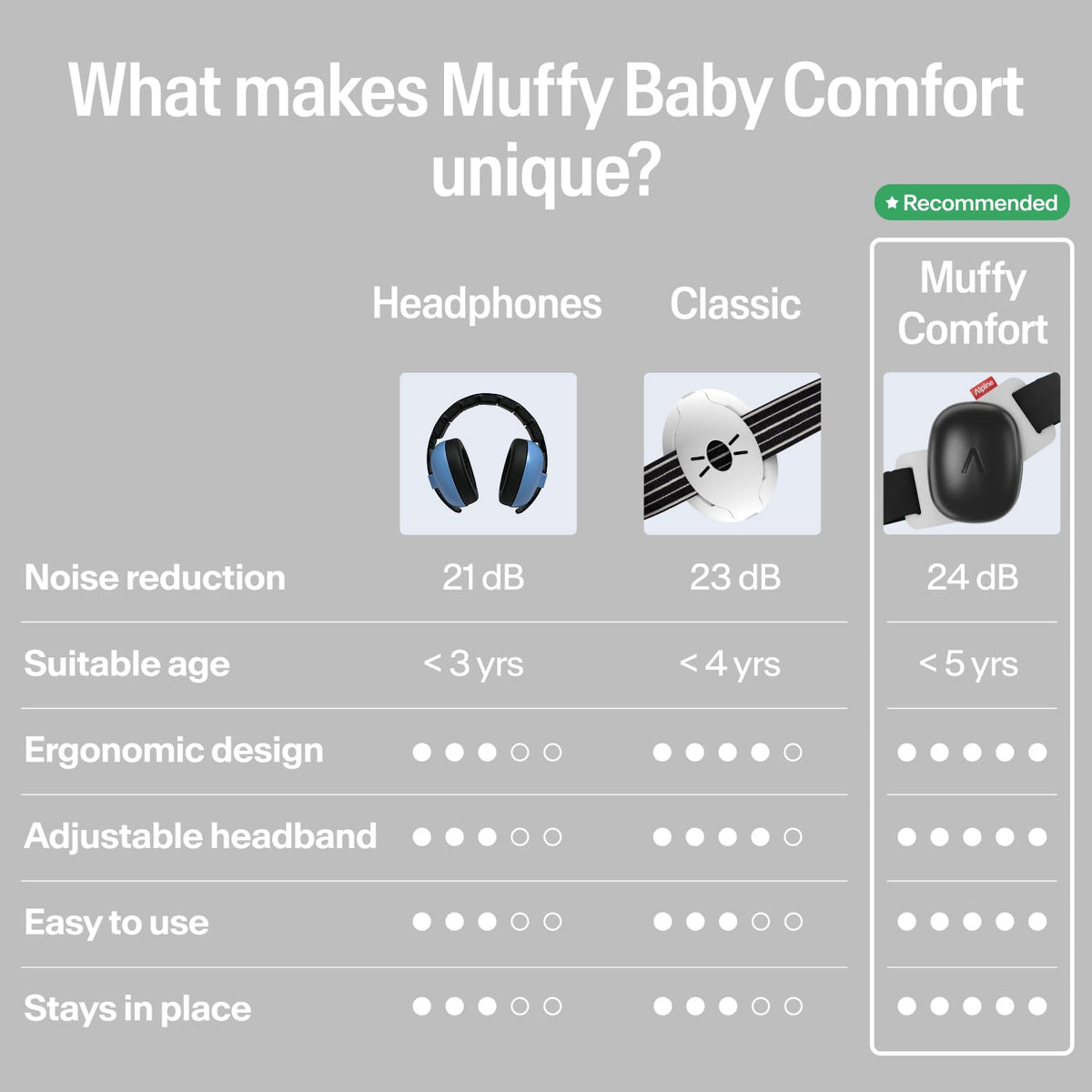 Alpine Muffy Baby Adjustable Earmuffs with 24dB Noise Reduction
