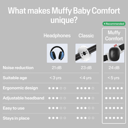 Alpine Muffy Baby Adjustable Earmuffs with 24dB Noise Reduction