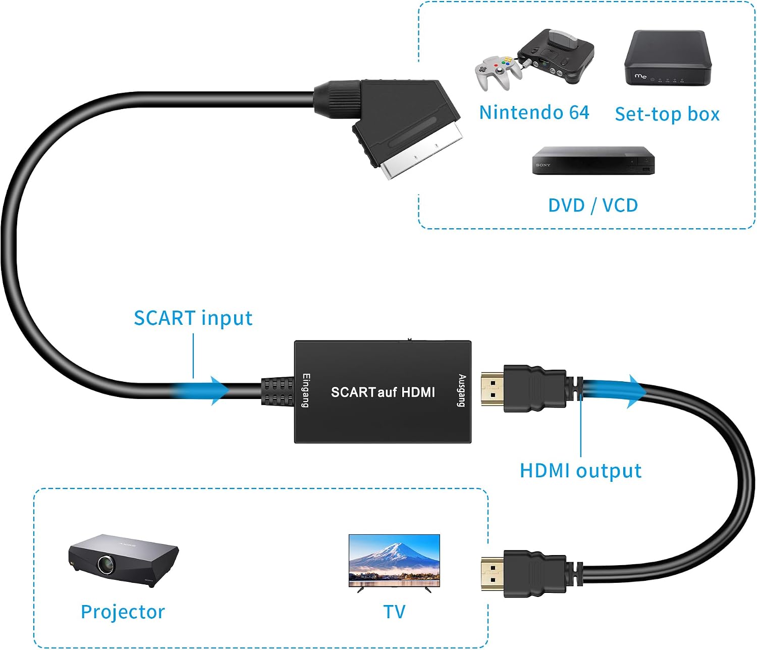 Uhddadi Scart To HDMI Converter Adapter 1080P With Cable Black