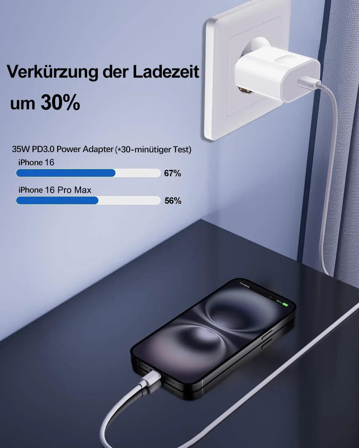 ANVSI 25W USB‑C Fast Charger with 1.5‑m Cable - Gomix Brands Outlet