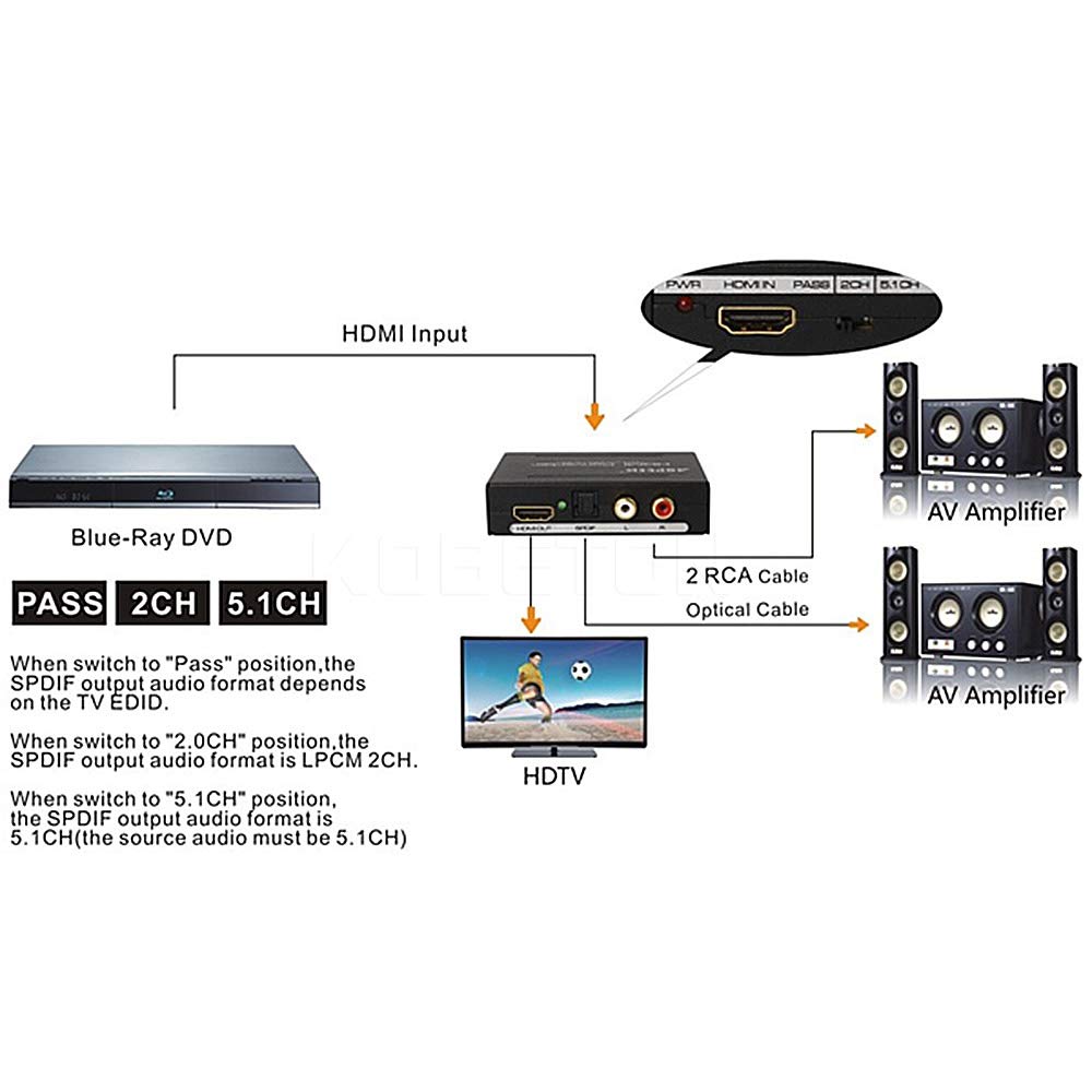 1080P HDMI to HDMI Audio Extractor Optical and RCA Converter C0001-CA