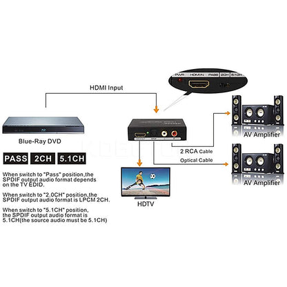 1080P HDMI to HDMI Audio Extractor Optical and RCA Converter C0001-CA