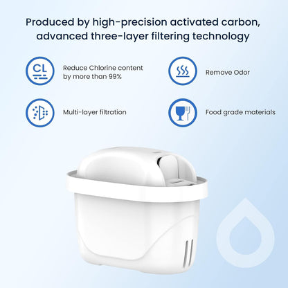 GLACIER FRESH GF-59 Water Filter Cartridges Compatible with Brita Maxtra+