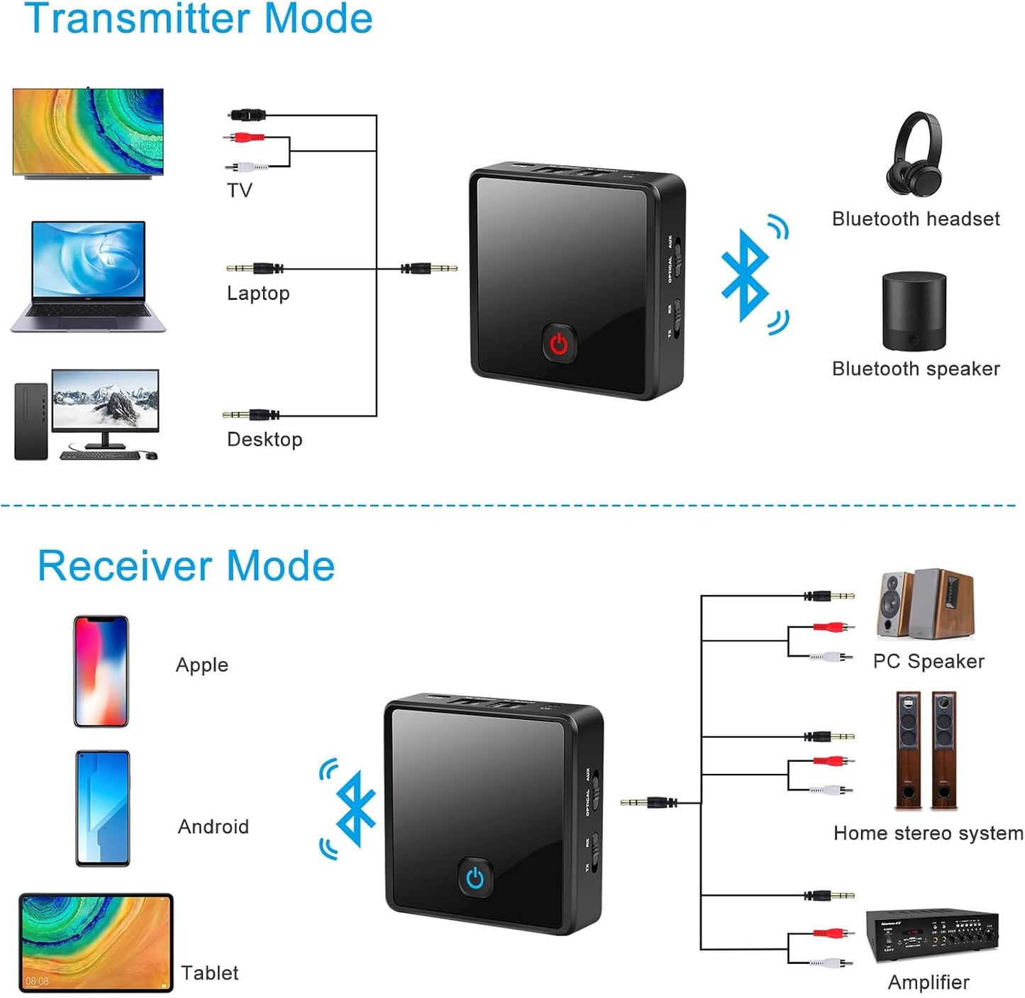 SZMDLX ZF-380 Bluetooth 5.0 Transmitter Receiver Audio Adapter