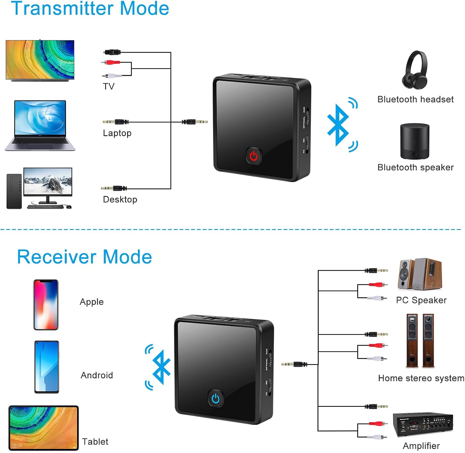 SZMDLX ZF-380 Bluetooth 5.0 Transmitter Receiver Audio Adapter