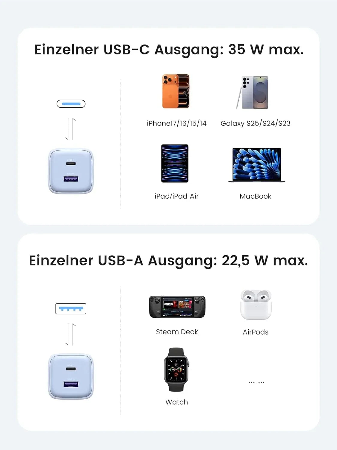 UGREEN Nexode 35W 2-Port USB-C Fast Charger - Blue - Gomix Brands Outlet