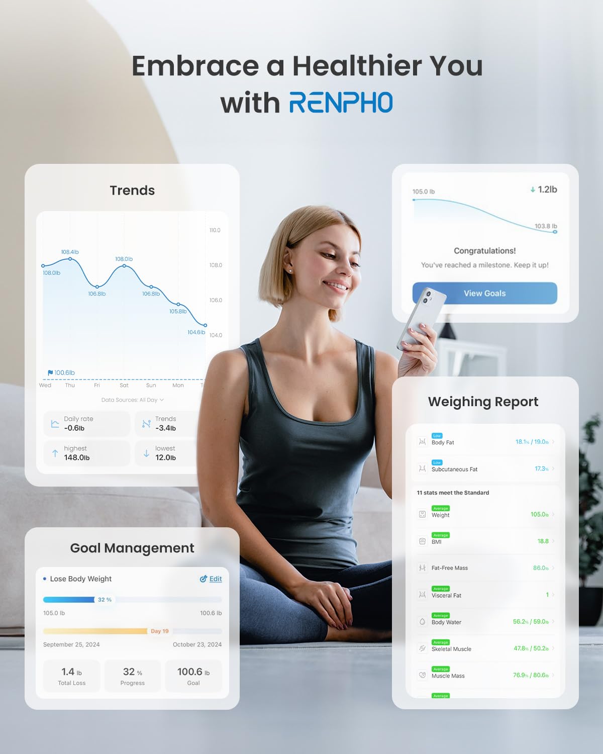 RENPHO 400lb Smart Body Composition Scale with Bluetooth Sync