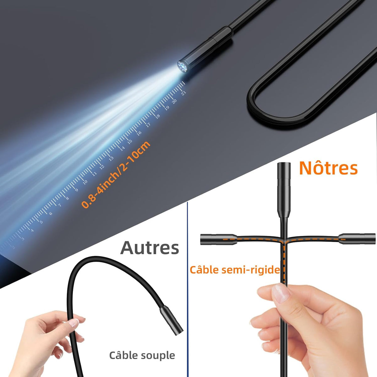Ennovor 4.3" 1920P HD Endoscopic Inspection Camera with 8 LEDs
