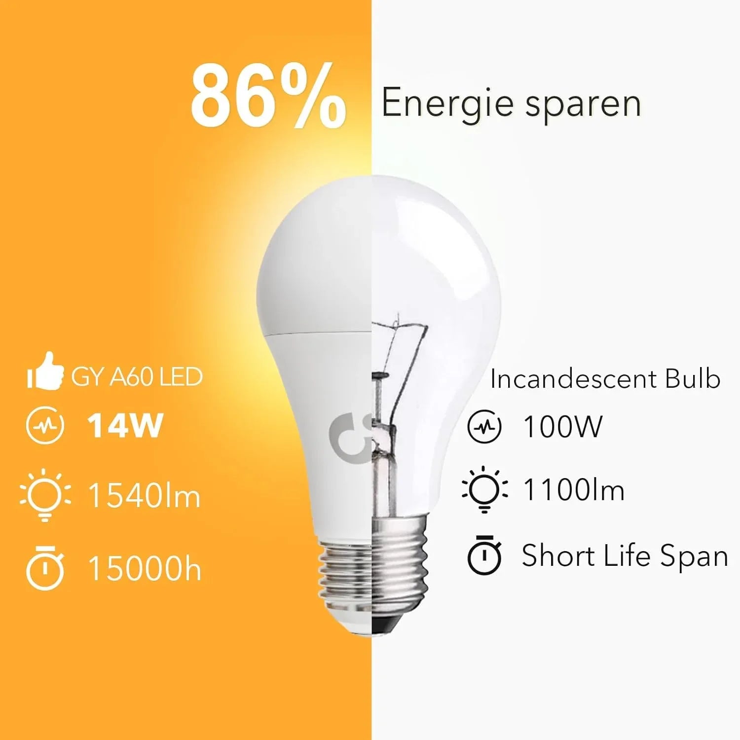 GY 14W E27 LED Bulb 1540 Lumens 4000K White - Gomix Brands Outlet