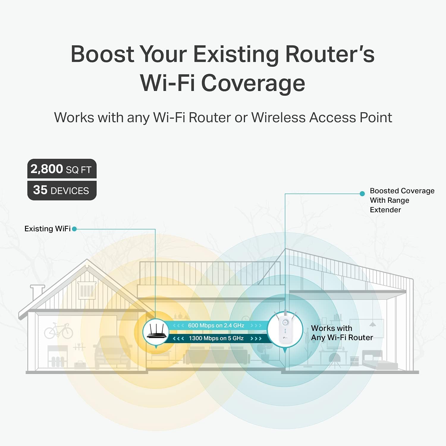 TP-Link AC1900 Dual-Band WiFi Extender RE550 2800sqft Coverage