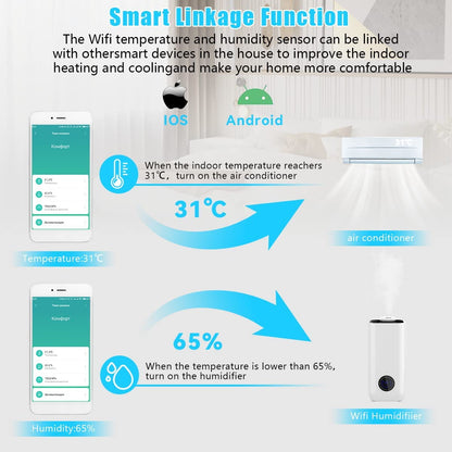 Ventika FAR1 WiFi Temperature Humidity Sensor White