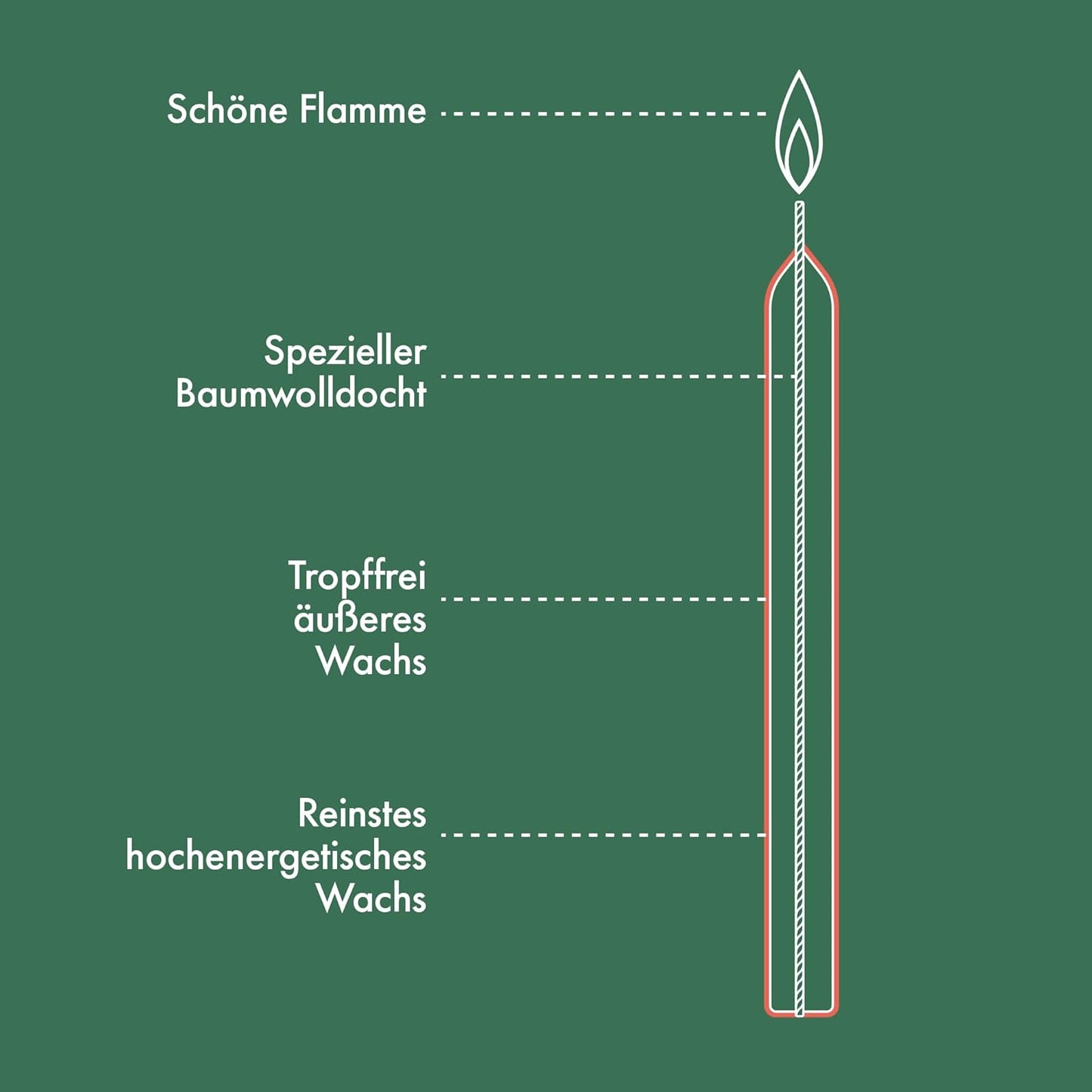 Bolsius Red Tapered Dinner Candles 8-Pack 23cm Long Burn