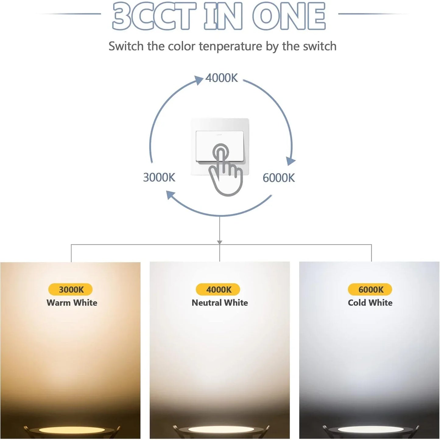Royana 6‑Pack Dimmable LED Recessed Spotlights, Ultra‑Flat IP44 Ceiling Lights - Gomix Brands Outlet