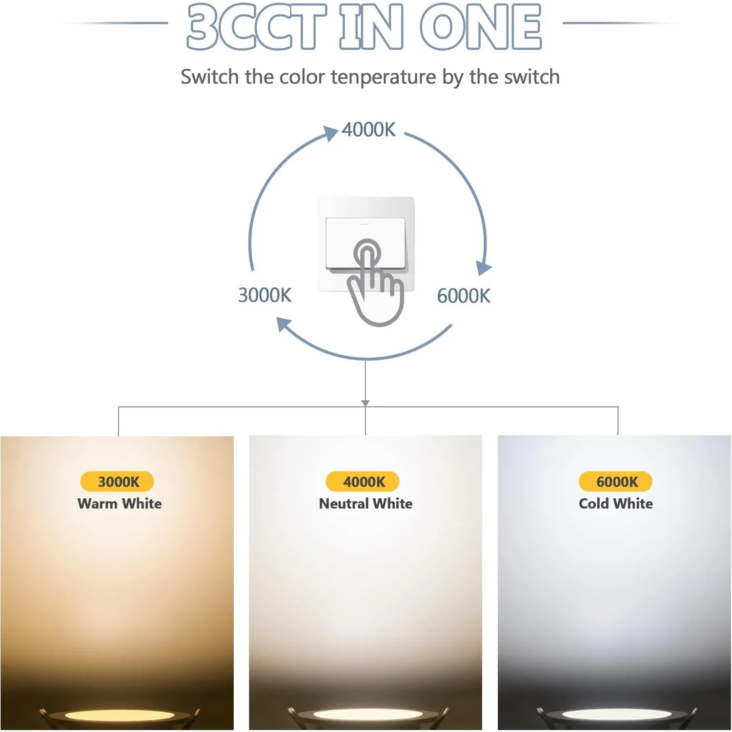 Royana 6‑Pack Dimmable LED Recessed Spotlights, Ultra‑Flat IP44 Ceiling Lights - Gomix Brands Outlet