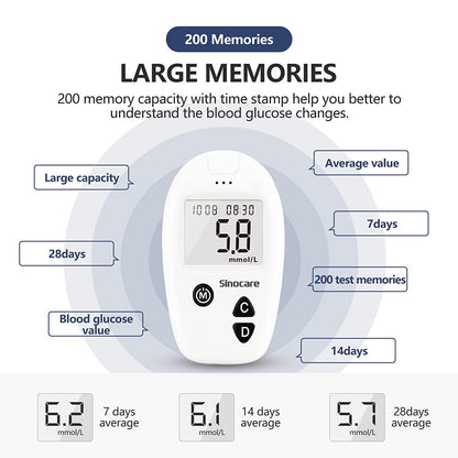 Sinocare Safe Accu Blood Glucose Monitor Kit with 50 Strips