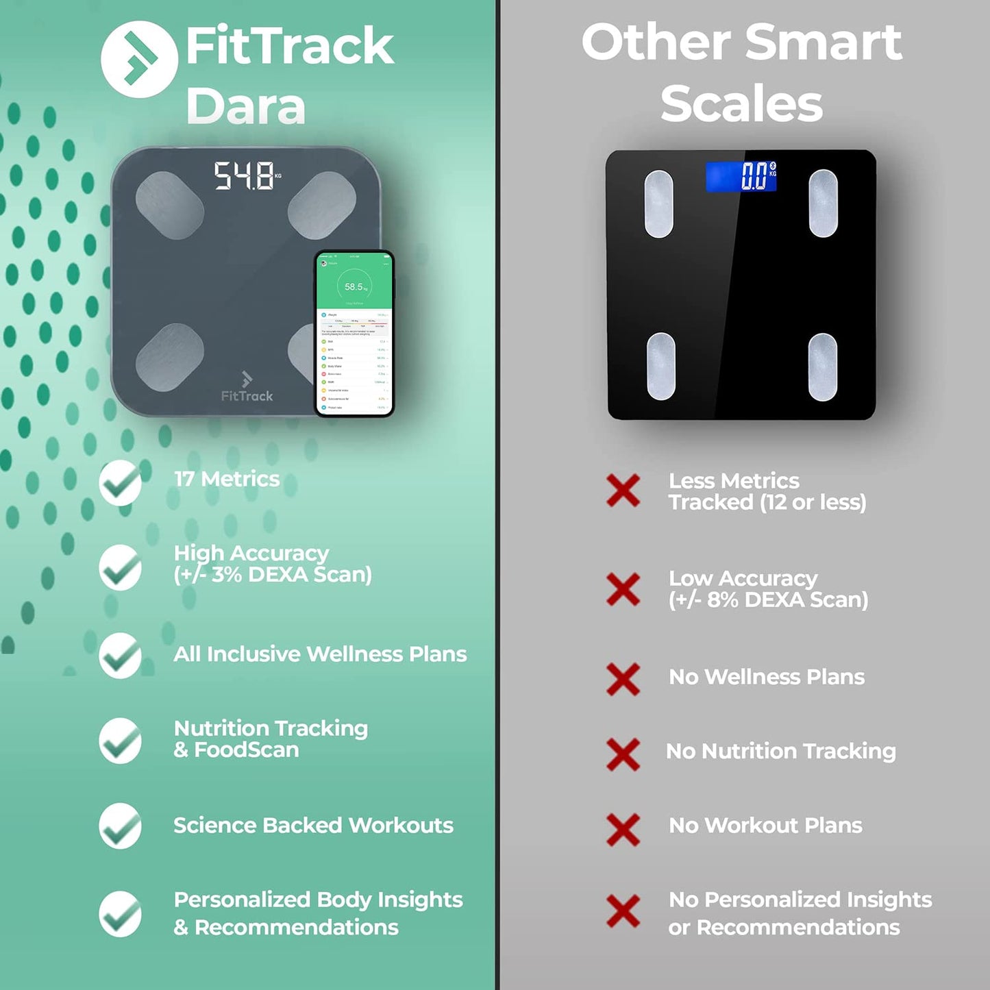 FitTrack Dara Smart BMI Digital Scale - Black Bluetooth Body Composition