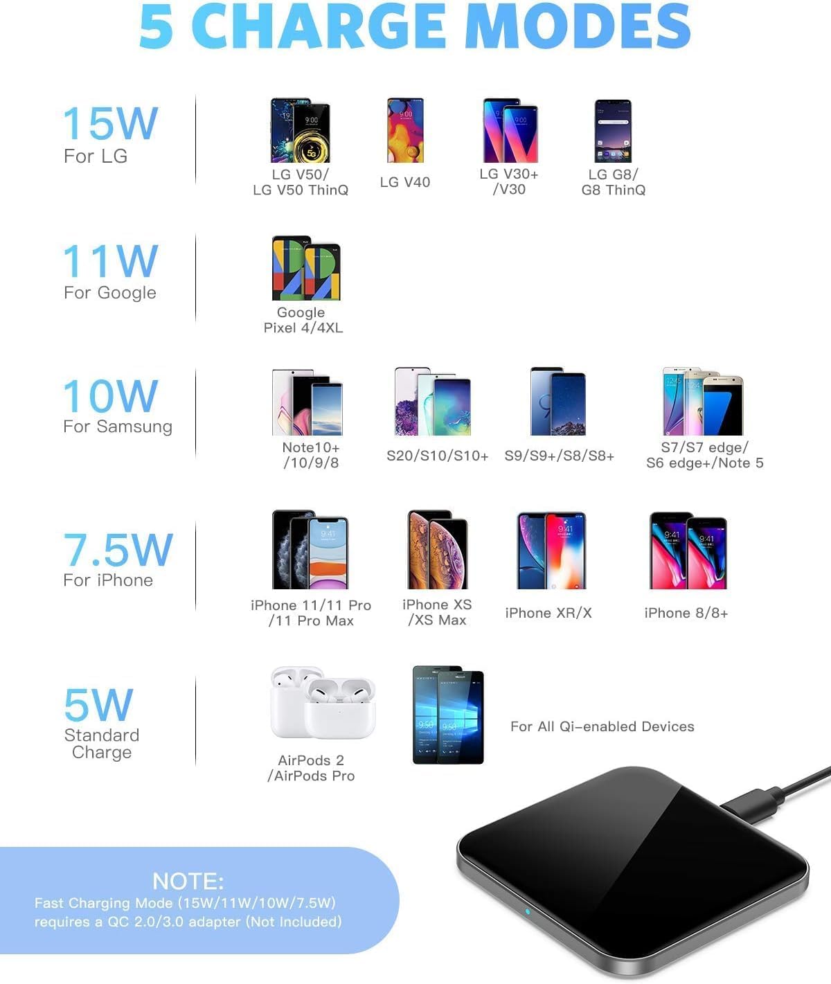 AGPTEK 15W Qi-Certified Wireless Charger for iPhone and Samsung