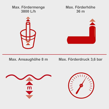 Scheppach GP1100JET 1000W Garden Pump – 3800 L/h Flow, 3.6 Bar - Gomix Brands Outlet