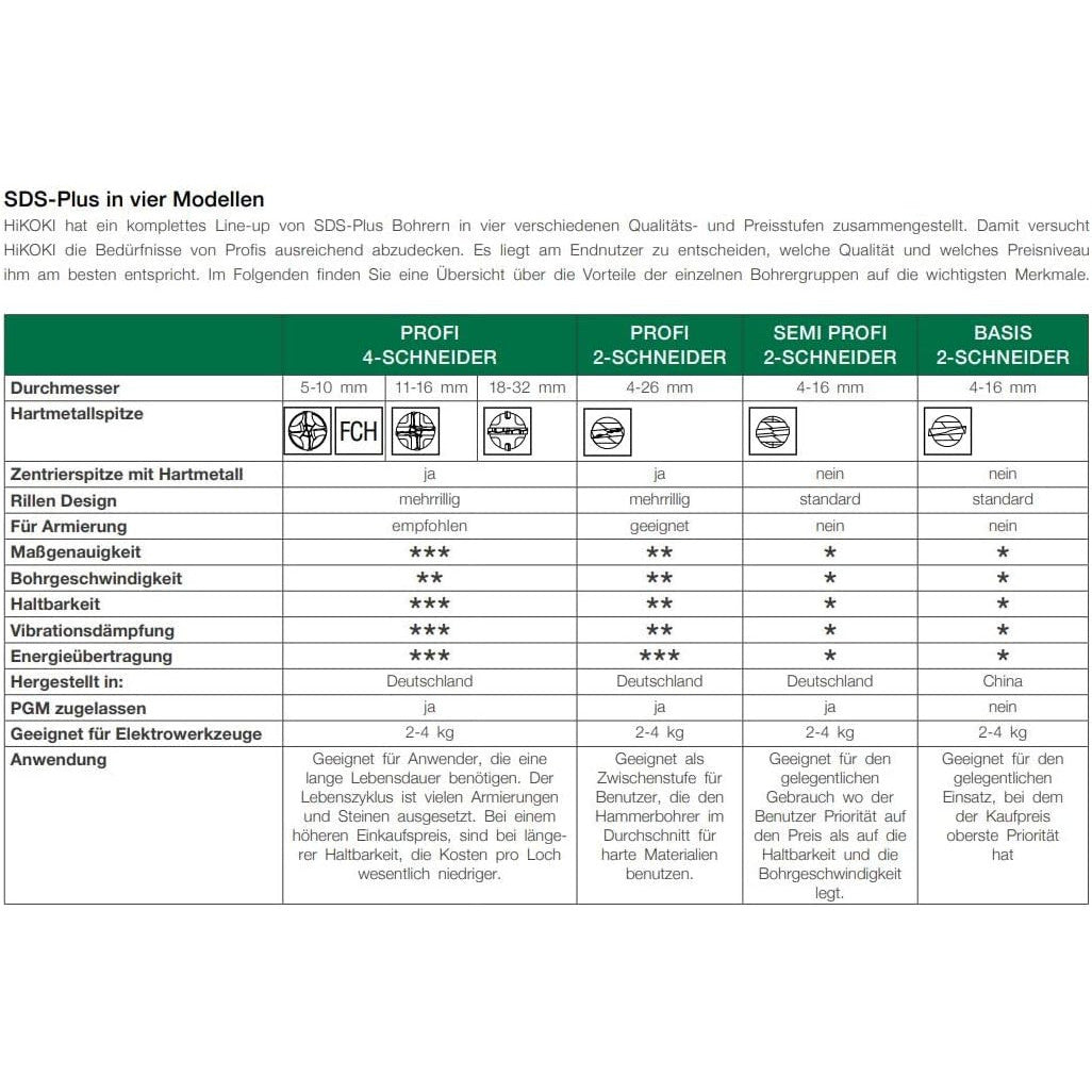 HIKOKI Carbide SDS-Plus Drill Bit 6.5mm x 150mm for Concrete