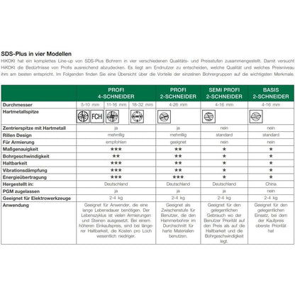 HIKOKI Carbide SDS-Plus Drill Bit 6.5mm x 150mm for Concrete