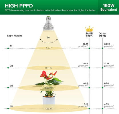 SANSI C23ZW003-V0010A27 LED Grow Light Bulb E27 10W