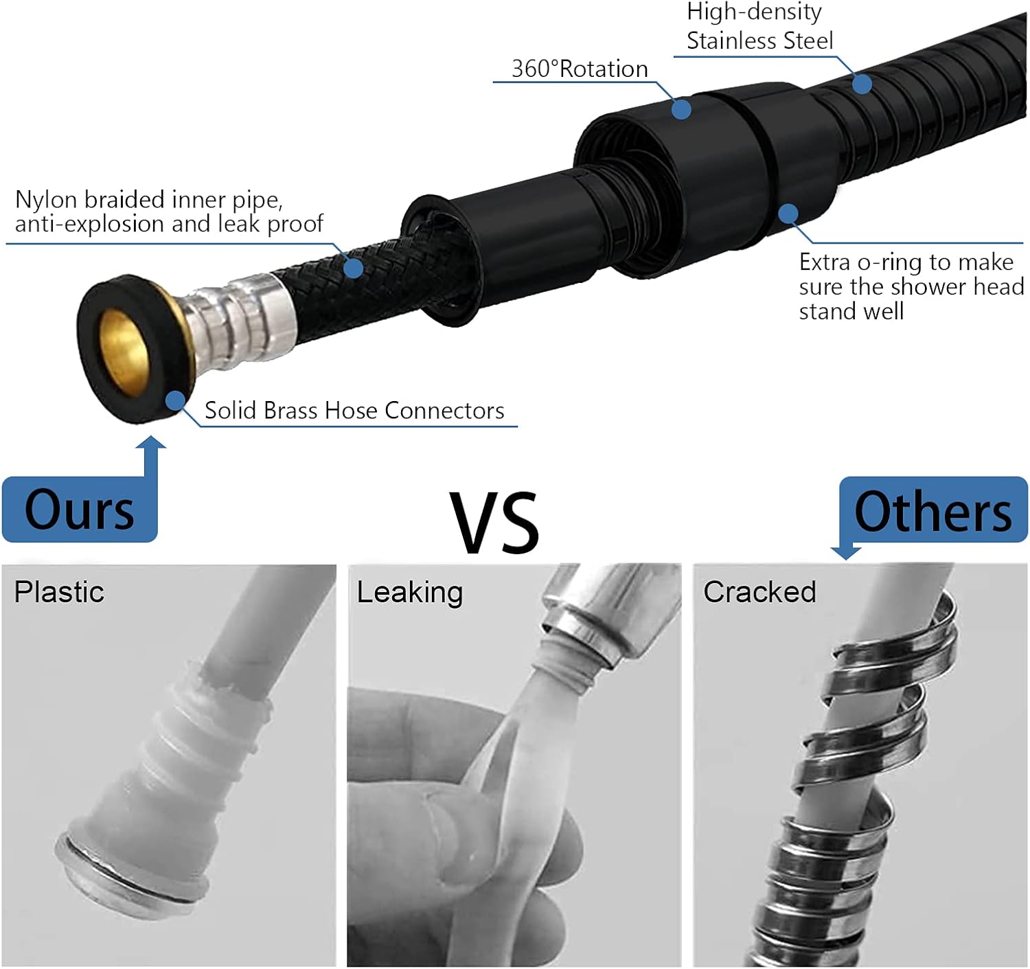 HOMVIVA High Pressure Handheld Shower Head with 6 Spray Modes
