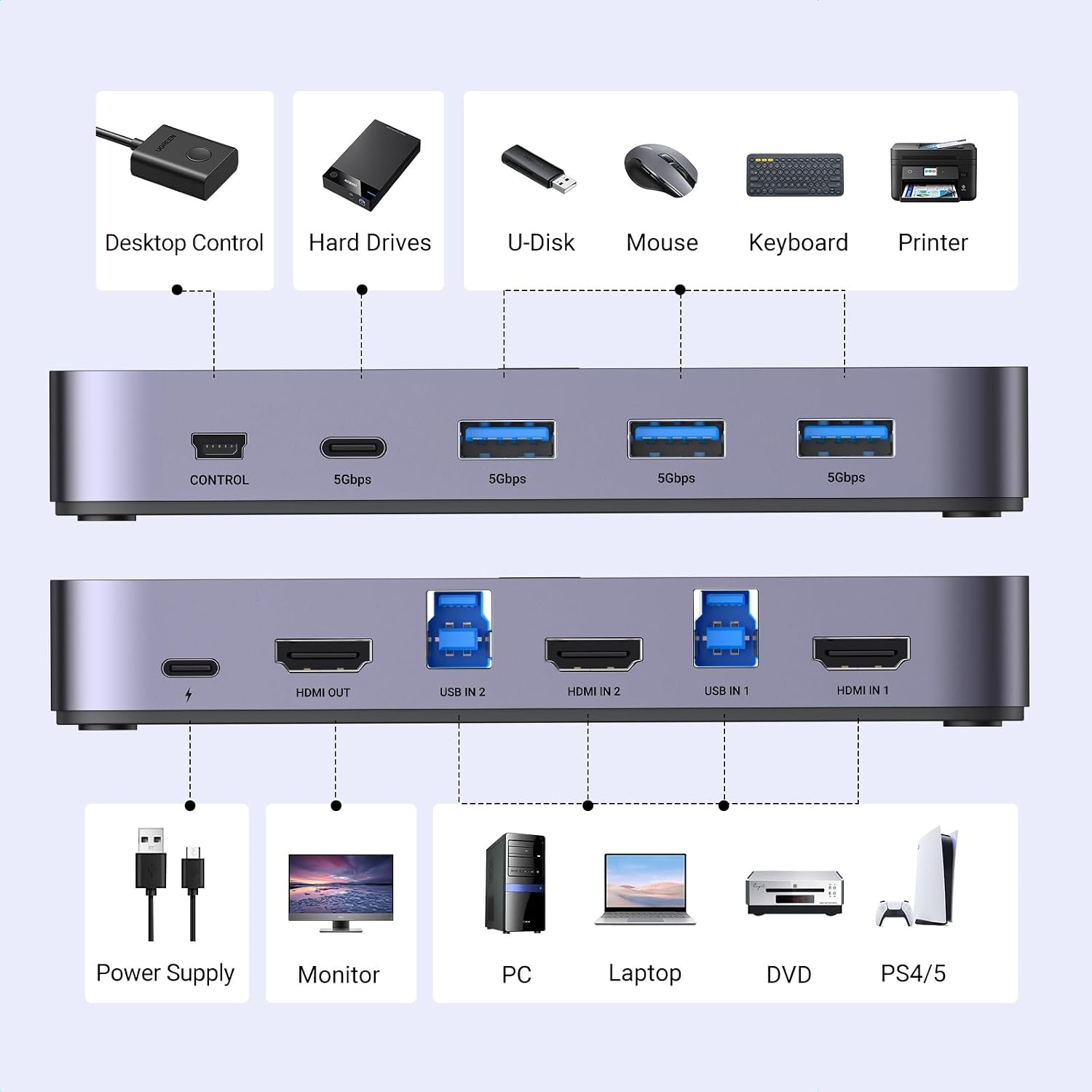 UGREEN Aluminum KVM Switch 2 PC 1 Monitor 4K@60Hz USB 3.0 with Desktop Controller Black