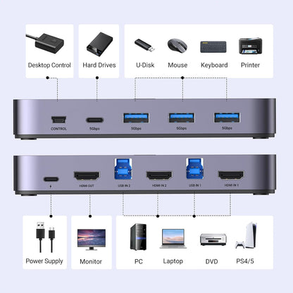 UGREEN Aluminum KVM Switch 2 PC 1 Monitor 4K@60Hz USB 3.0 with Desktop Controller Black