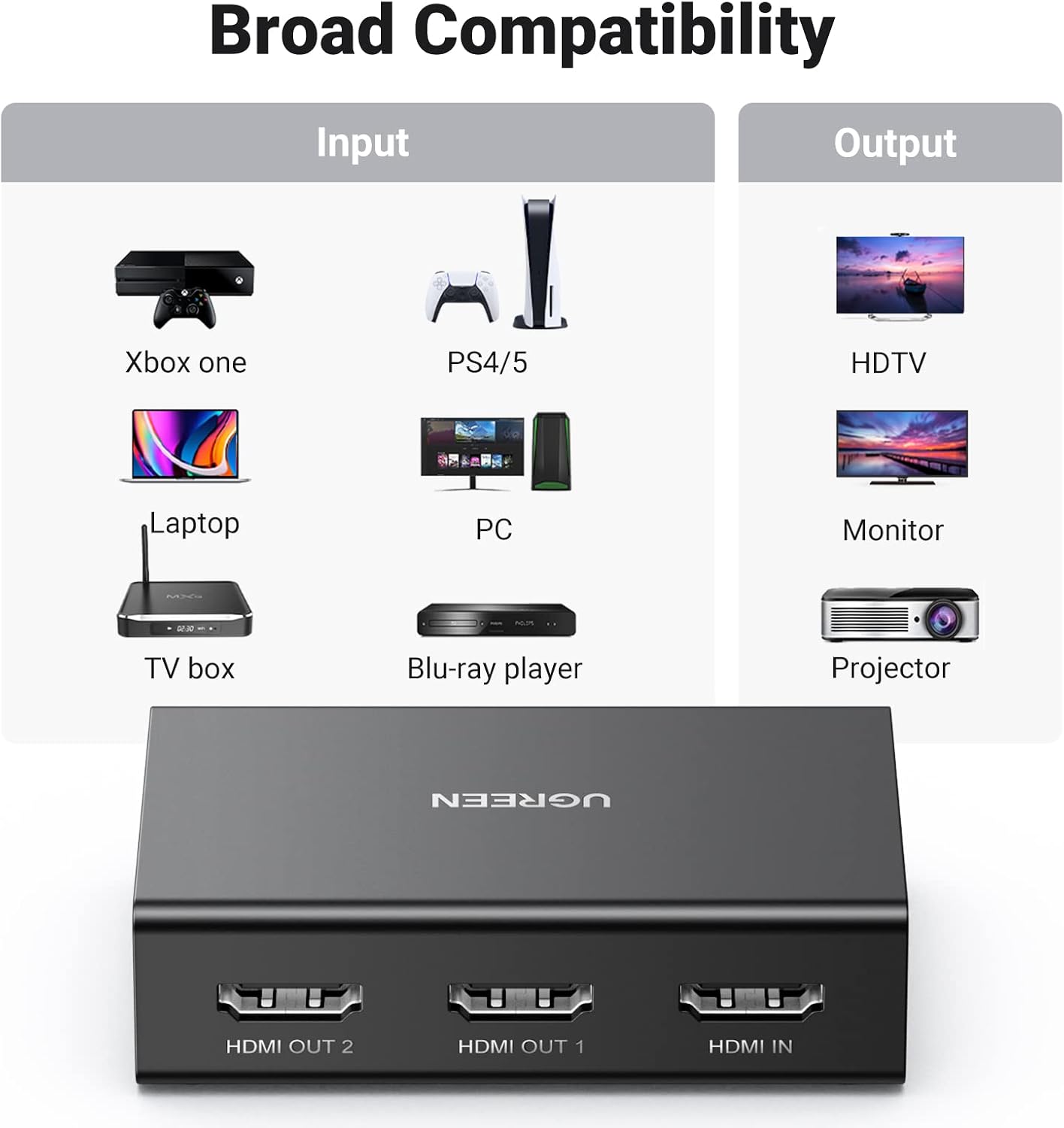 UGREEN 90513 1 in 2 Out 4K@60Hz HDMI Splitter for Dual Monitors Black