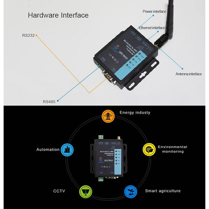 USR-W610 Serial to WiFi Ethernet Converter – RS232/RS485 Wireless Server