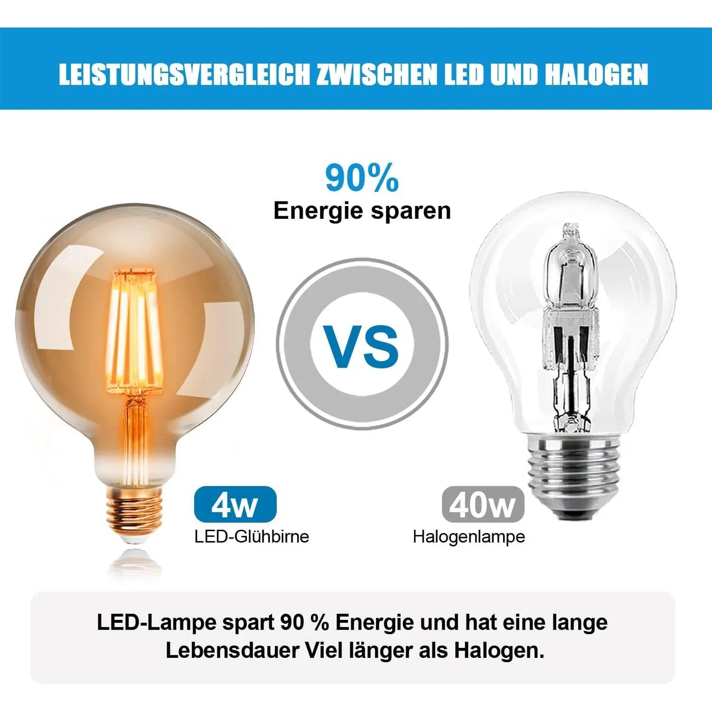 ExtraStar Vintage Edison LED Filament Bulb G95 4W Warm White - Gomix Brands Outlet