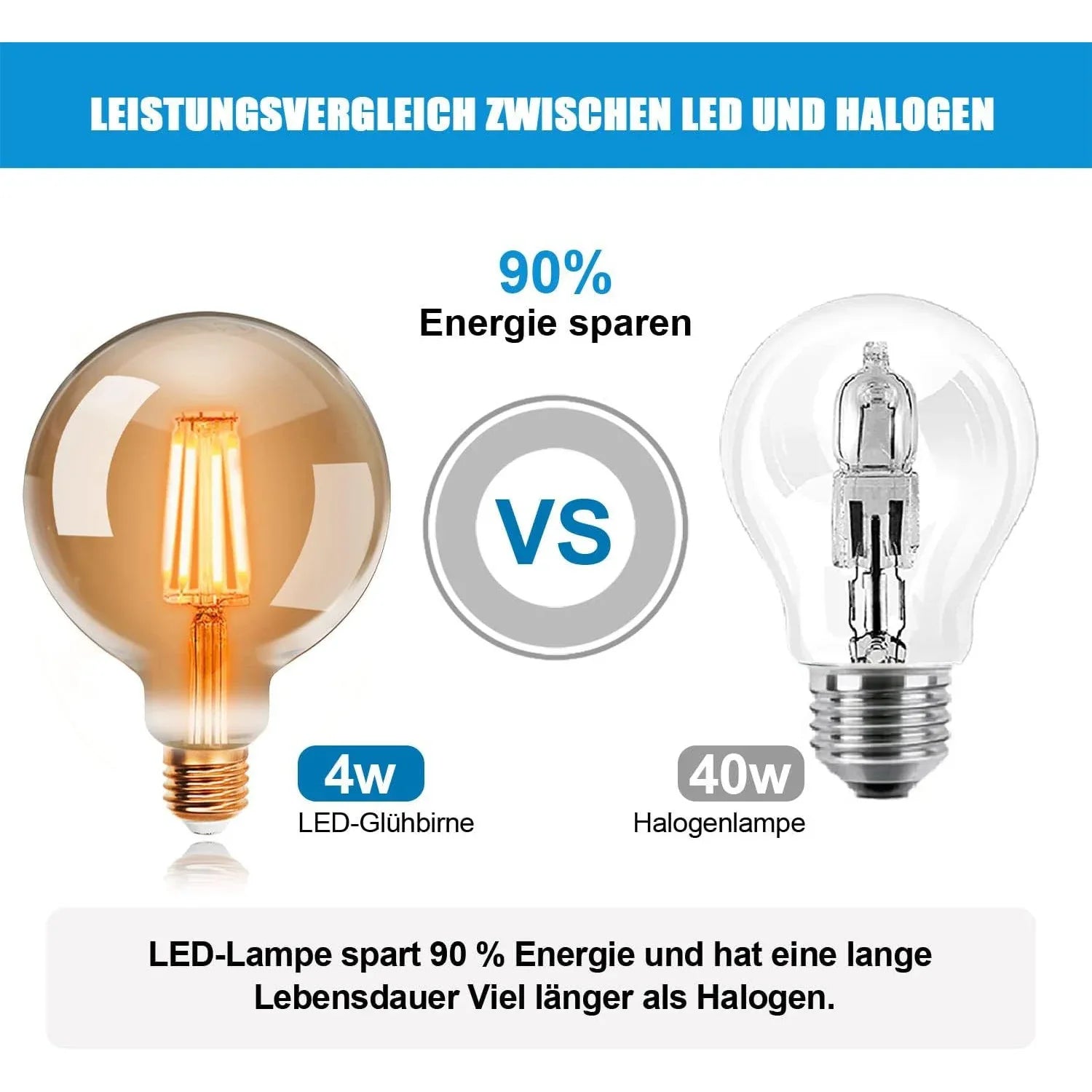 ExtraStar Vintage Edison LED Filament Bulb G95 4W Warm White - Gomix Brands Outlet