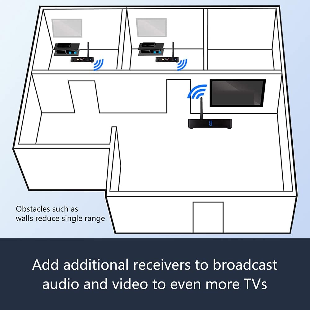 5.8GHz 8-Channel Wireless RCA Video Audio Transmitter with IR Remote