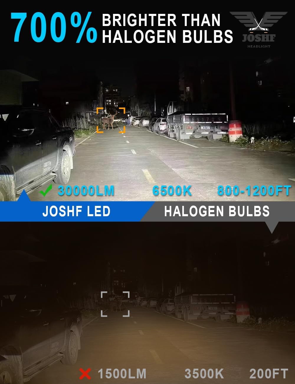 JOSHF H1 LED Bulbs 6500K Cool White 30000LM 120W CSP Anti-Error 1:1 Mini Size Plug-N-Play 12V for Car Pack of 2
