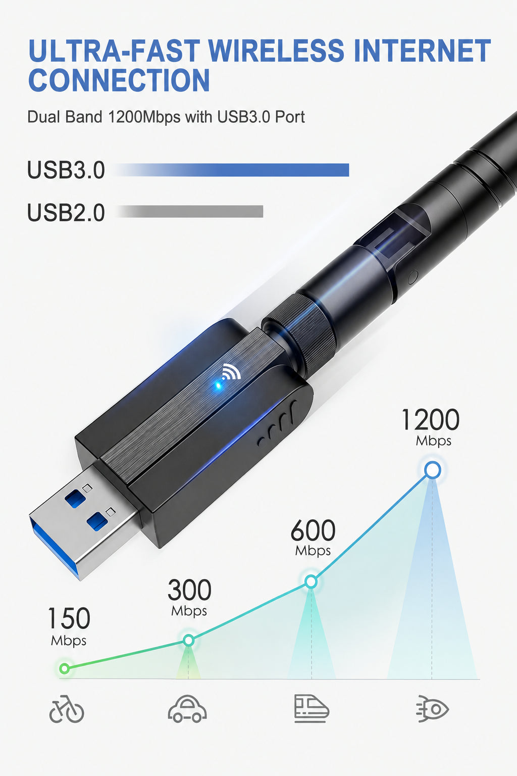 Maxesla XHT-6B12 AC1200 USB Dual Band WiFi Adapter Black