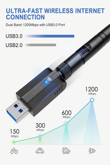 Maxesla XHT-6B12 AC1200 USB Dual Band WiFi Adapter Black