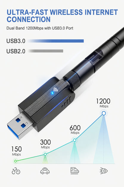 Maxesla XHT-6B12 AC1200 USB Dual Band WiFi Adapter Black