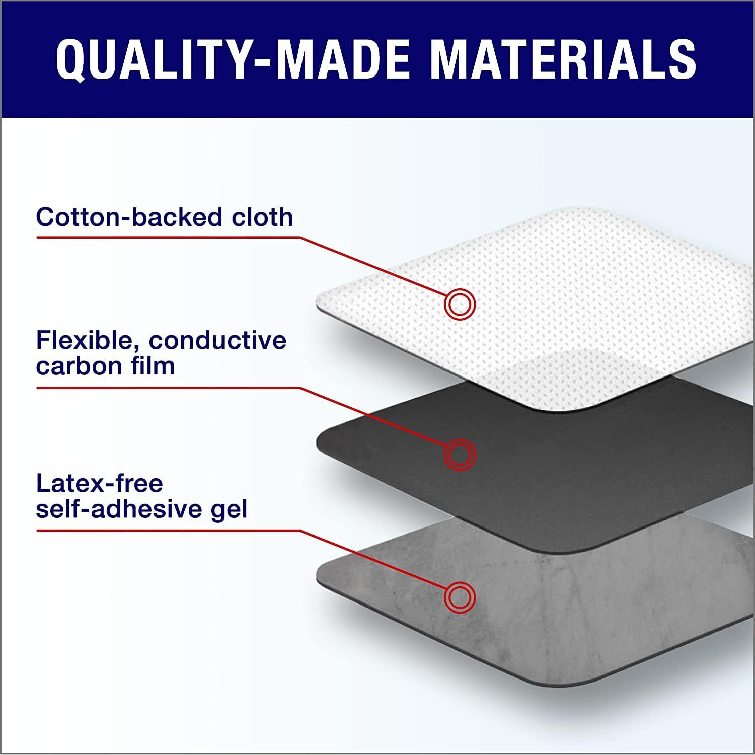 Frogetu 5x5 cm Reusable TENS/EMS Self‑Adhesive Electrode Pads