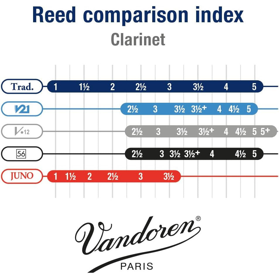 Vandoren CR113 Eb Clarinet Traditional Reeds Strength 3 10 Pack
