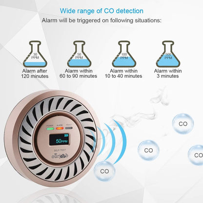Rechargeable Carbon Monoxide Detector with OLED Display for Home and RV Safety