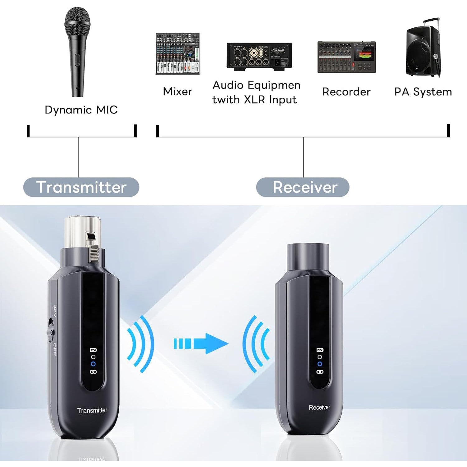 XIAOKOA 2.4GHz XLR Wireless Transmitter & Receiver for Microphones
