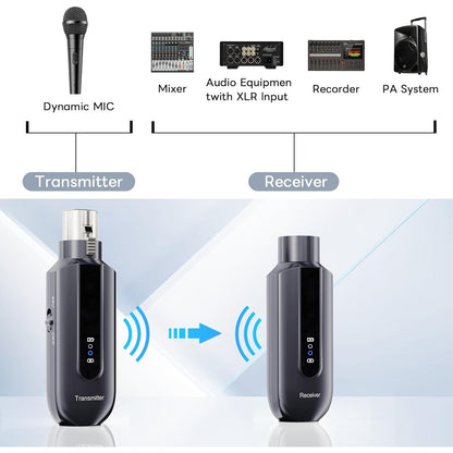 XIAOKOA 2.4GHz XLR Wireless Transmitter & Receiver for Microphones