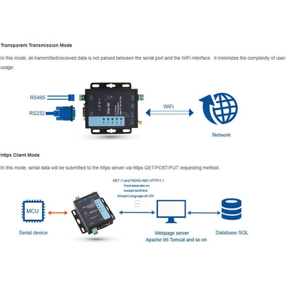 USR-W610 Serial to WiFi Ethernet Converter – RS232/RS485 Wireless Server
