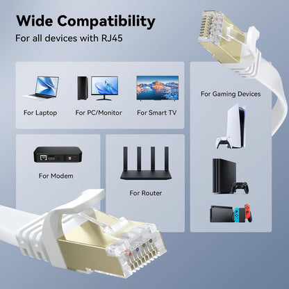 BUSOHE Cat 8 Ethernet Cable 4 m Flat High Speed 40Gbps RJ45 LAN Network Patch Cord White