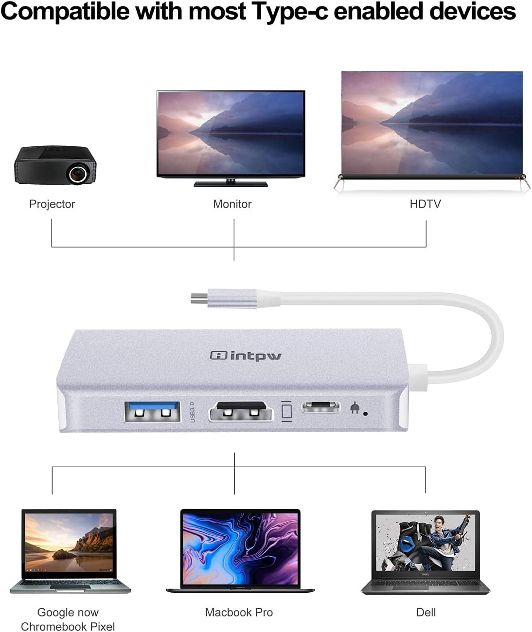 Intpw USB-C to HDMI VGA Adapter 4K HDMI 1080P VGA USB 3.0 PD 100W Charging for MacBook Pro Air iPad Pro Dell XPS Thunderbolt 3