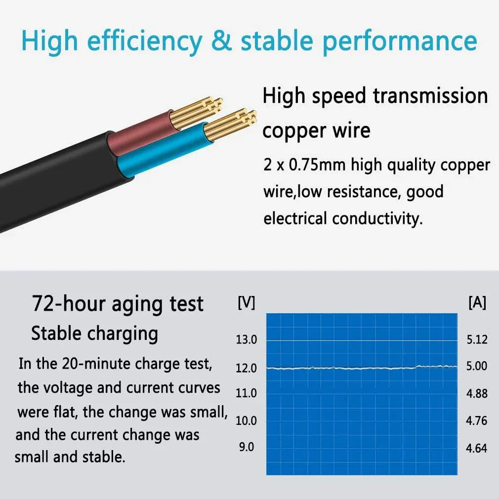 LEDMO 12V 5A 60W Power Supply Adapter for LED Strips - Gomix Brands Outlet