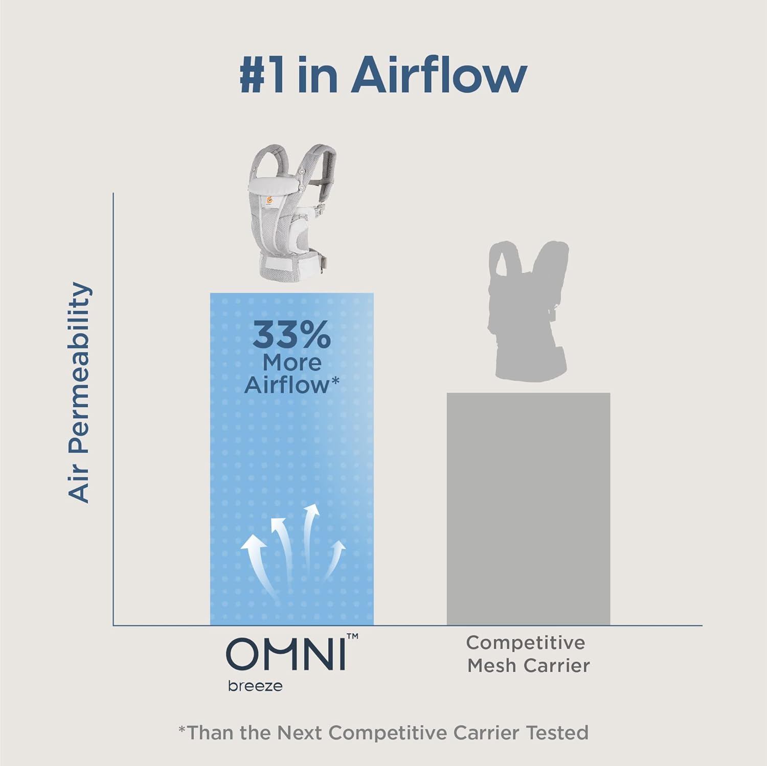 Ergobaby Omni Breeze Breathable Mesh Baby Carrier – Graphite Grey