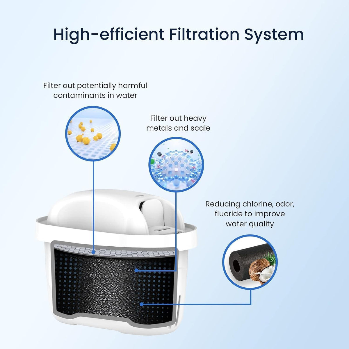 GLACIER FRESH GF-59 Water Filter Cartridges Compatible with Brita Maxtra+